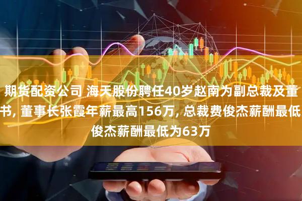 期货配资公司 海天股份聘任40岁赵南为副总裁及董事会秘书, 董事长张霞年薪最高156万, 总裁费俊杰薪酬最低为63万